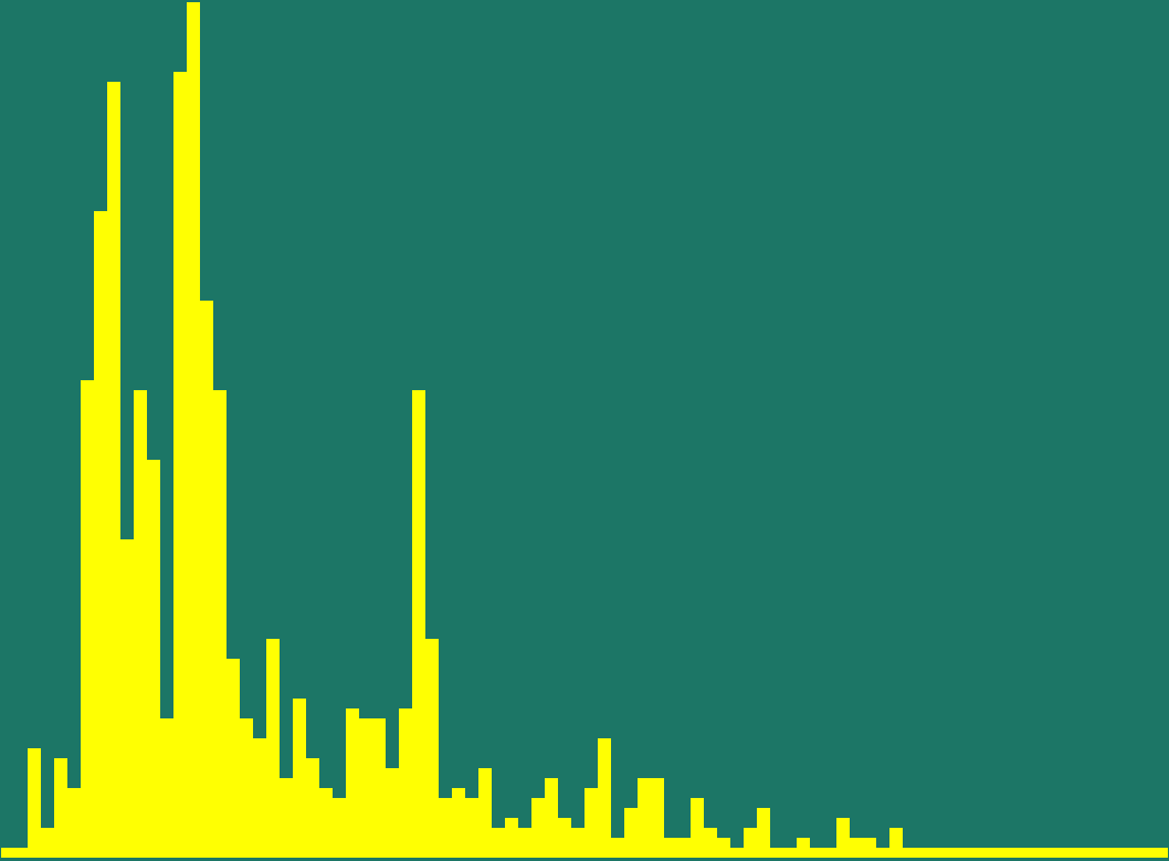 phan-phoi-don-hang-thang-7