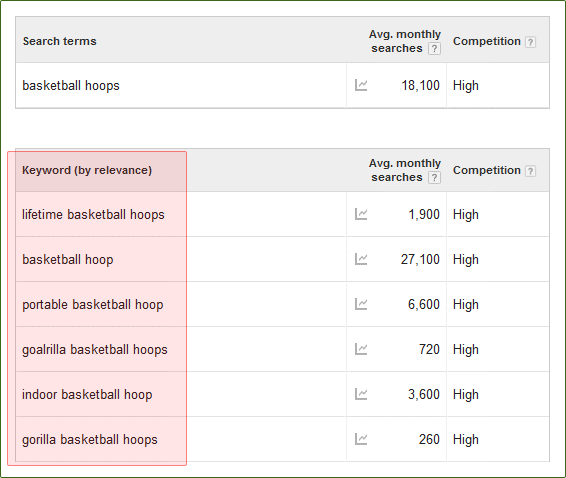 các từ khóa rất gần nghĩa trong KGP