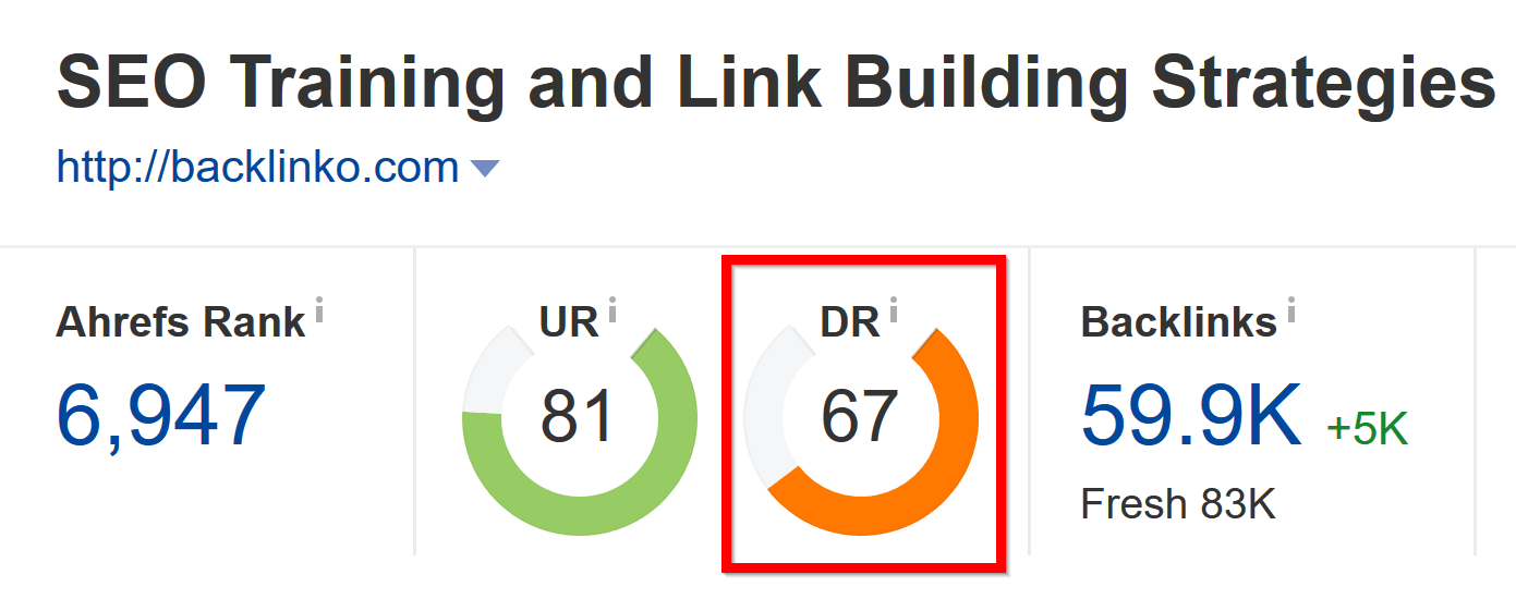 kiểm tra domain rating