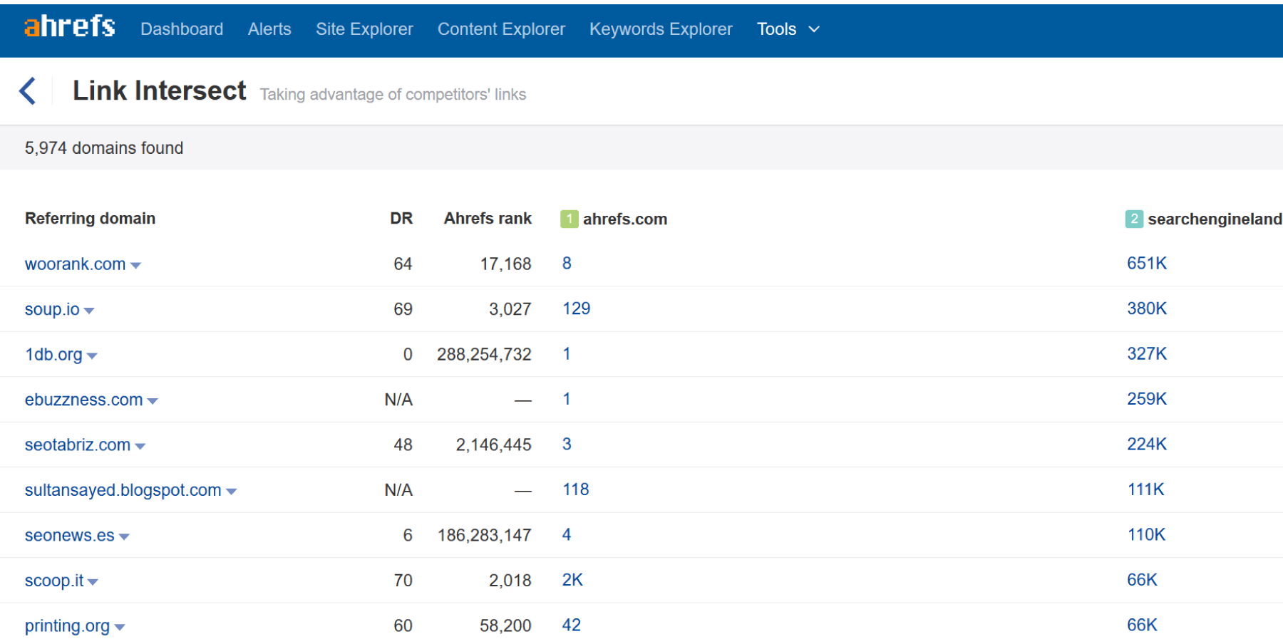 công cụ Ahrefs Link Intersect