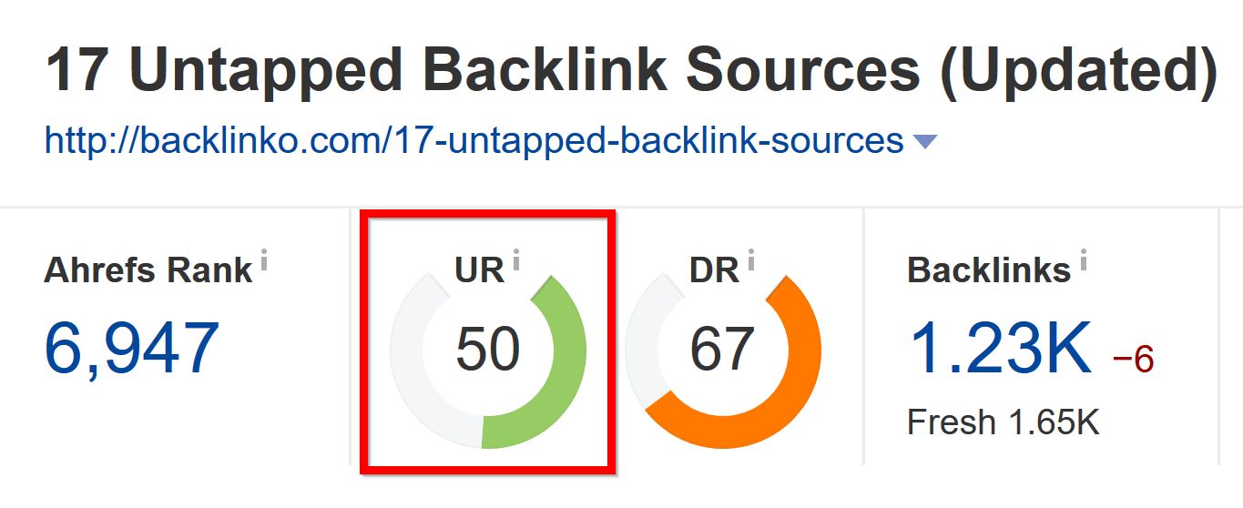 kiểm tra page rating