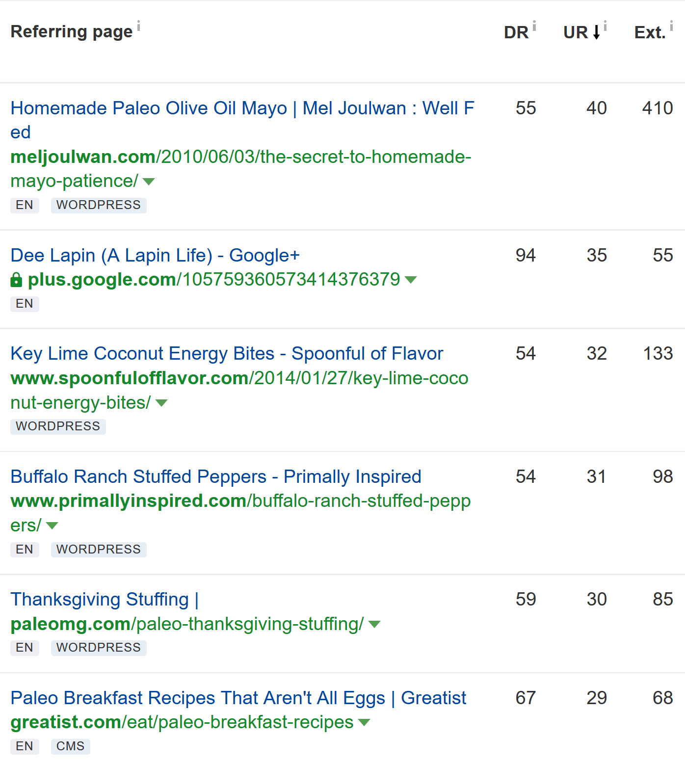 những người thích liên kết