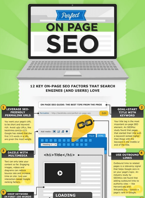 Infographic là một trang các dạng nội dung rất thu hút