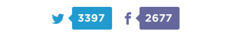 số lượng chia sẻ