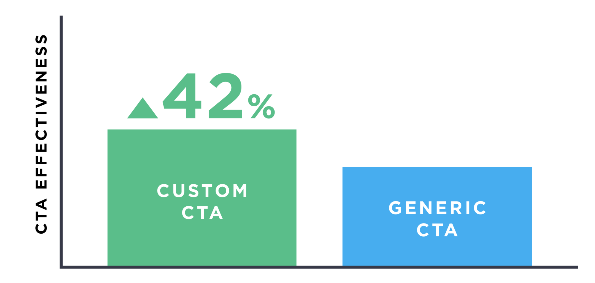 lời chia sẻ có tính cá nhân hóa hơn
