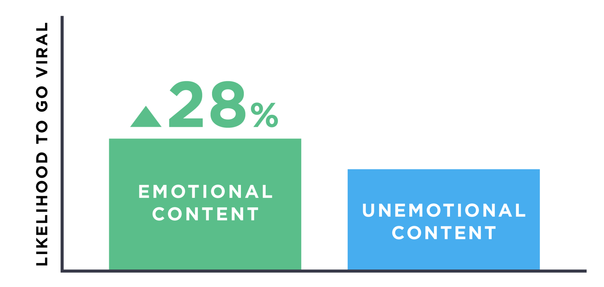 nội dung tạo ra cảm xúc