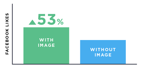 ảnh làm tăng lượng like