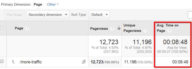 thông tin về thời gian trung bình trên trang