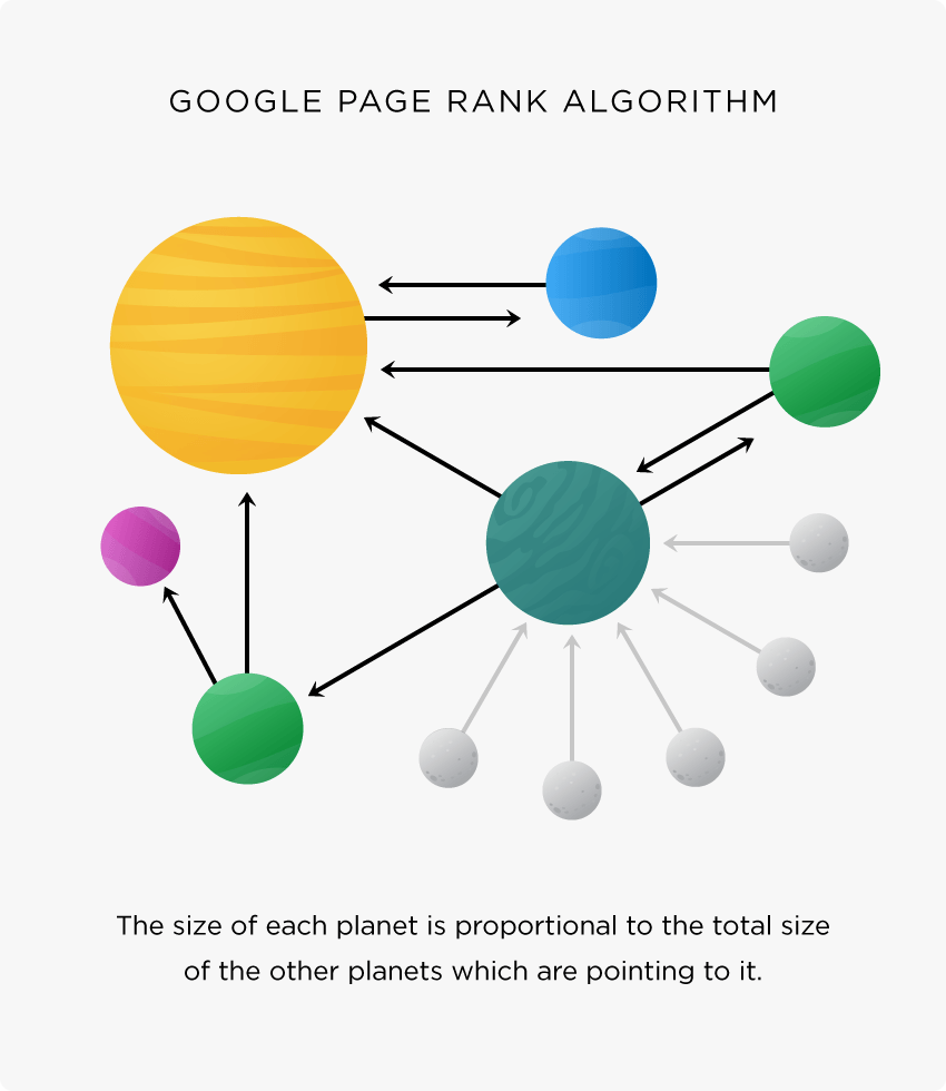 Kích cỡ của một hành tinh tỷ lệ thuận với tổng kích cỡ của các hành tinh xoay quanh nó