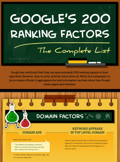 Một infographic chất lượng khác