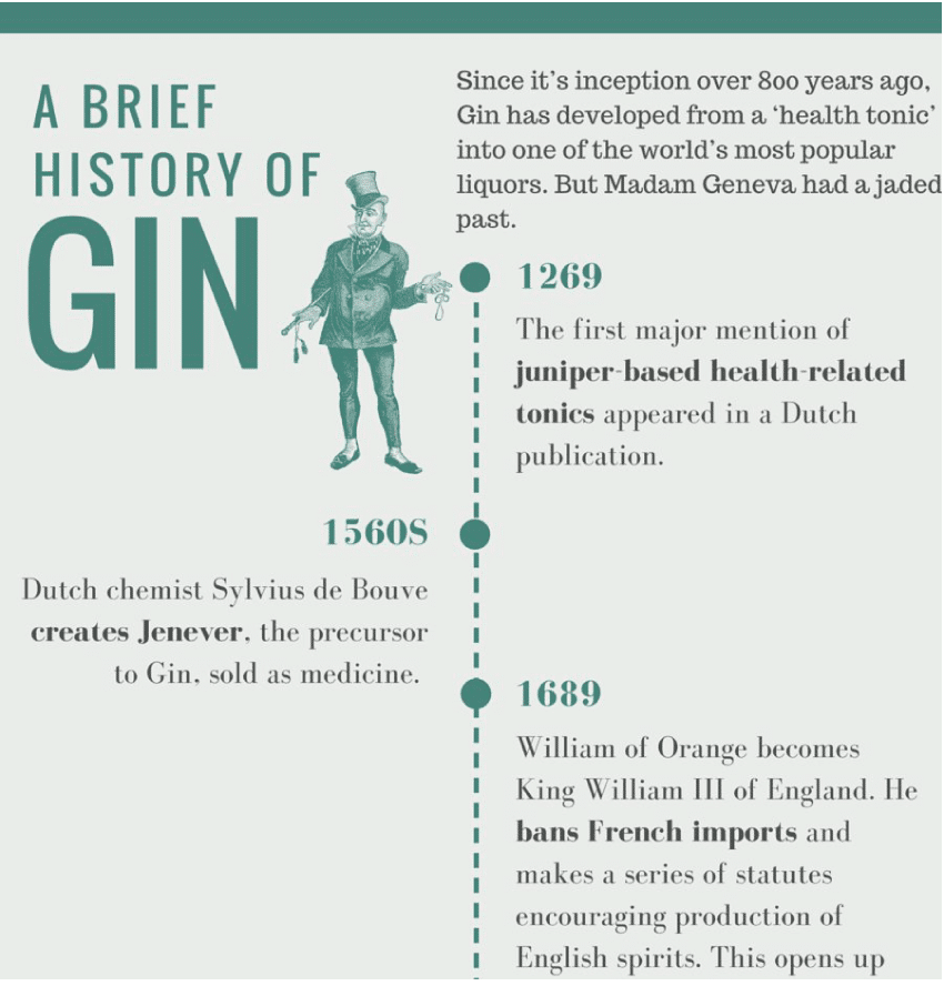 Ví dụ về infographic