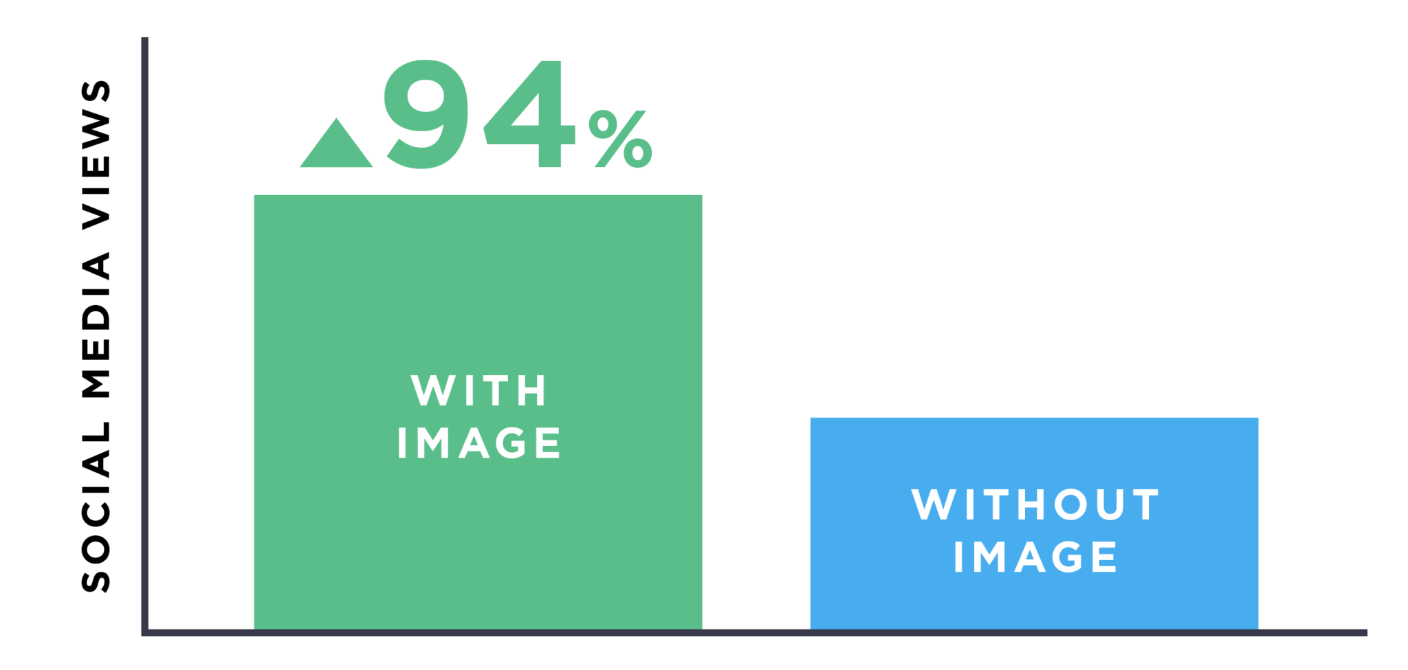 có ảnh sẽ giúp nhận được nhiều chia sẻ hơn