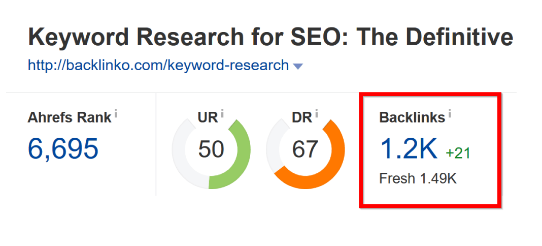 bài viết nhận được hàng ngàn liên kết