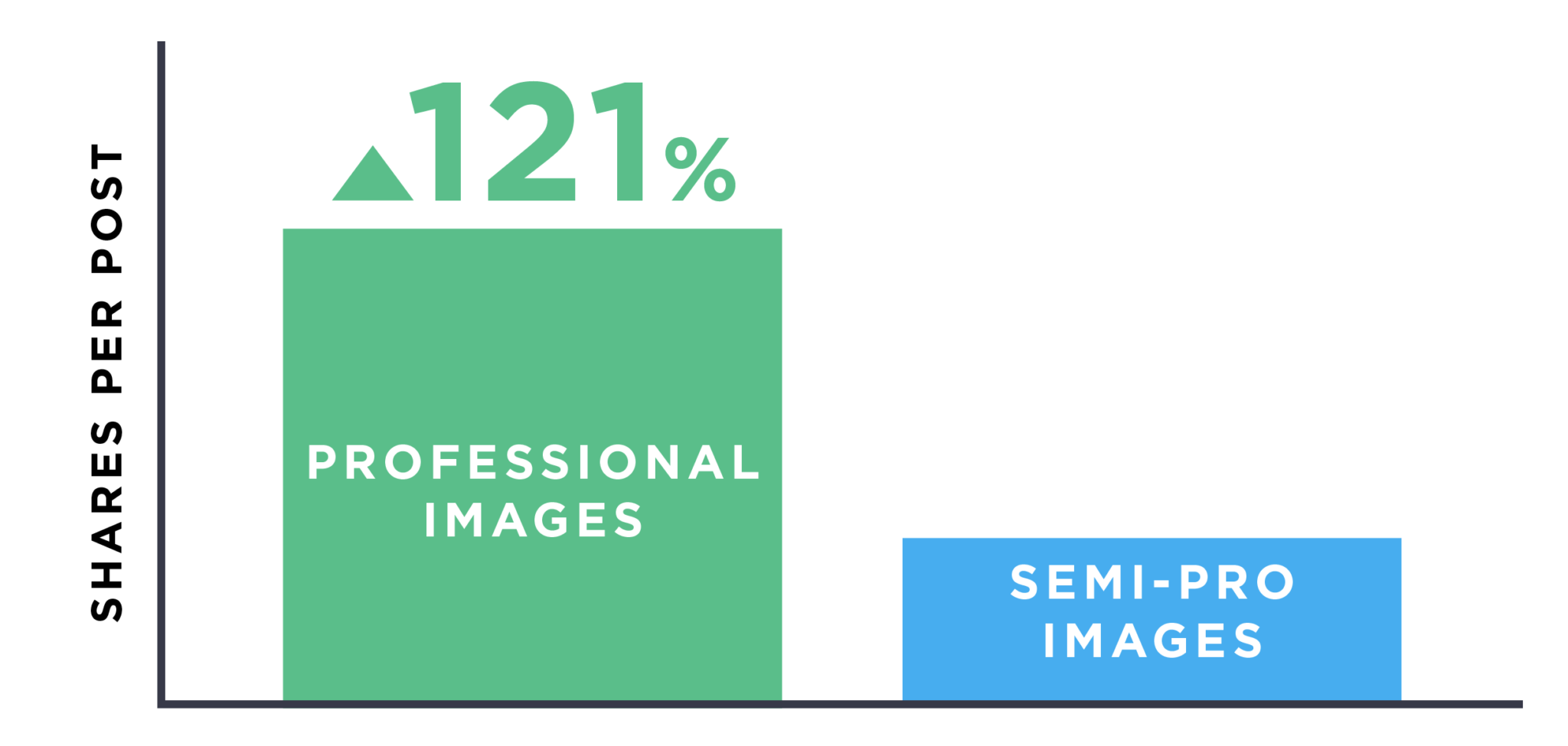 ảnh chuyên nghiệp thì tốt hơn