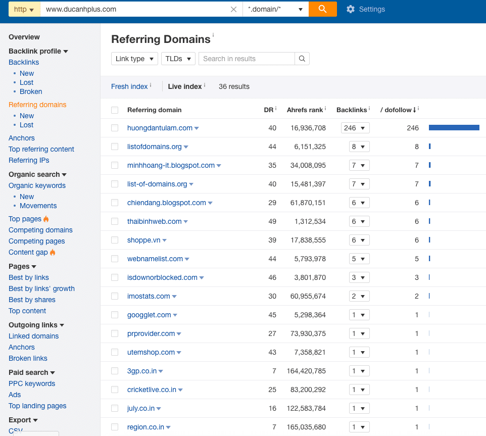 Số lượng tên miền trỏ về trang Kiến càng