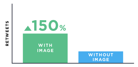 ảnh làm tăng lượng retweet