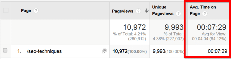 thời gian trung bình trên trang cao