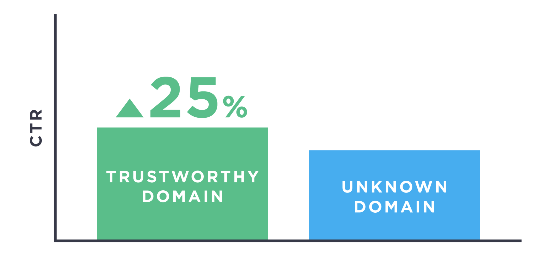 URL có tính mô tả sẽ tốt hơn