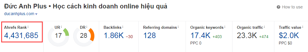 Ahrefs rank của Kiến càng