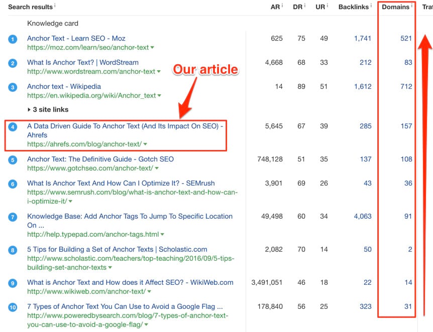 Báo cáo SERP tổng quan