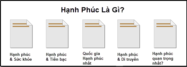 tạo ra các trang nội dung liên quan đến nhau