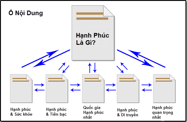 tìm ra trang trung tâm của bạn