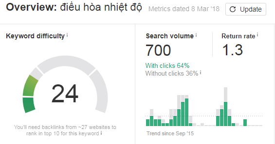 độ khó từ khóa: điều hòa nhiệt độ