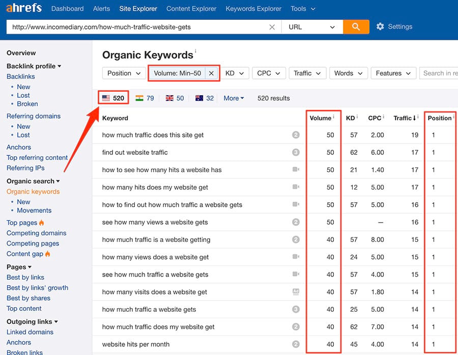 từ khóa đuôi dài