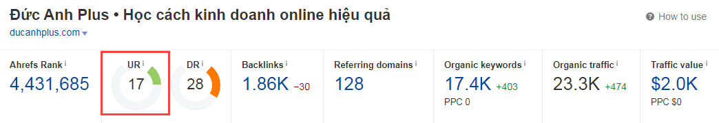 UR của Kiến càng