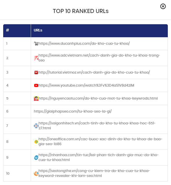 các trang khác trong vị trí top 10