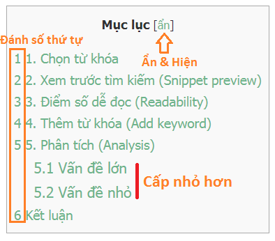 mục lục của bài viết