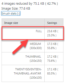 thống kê chỉ số nén ảnh