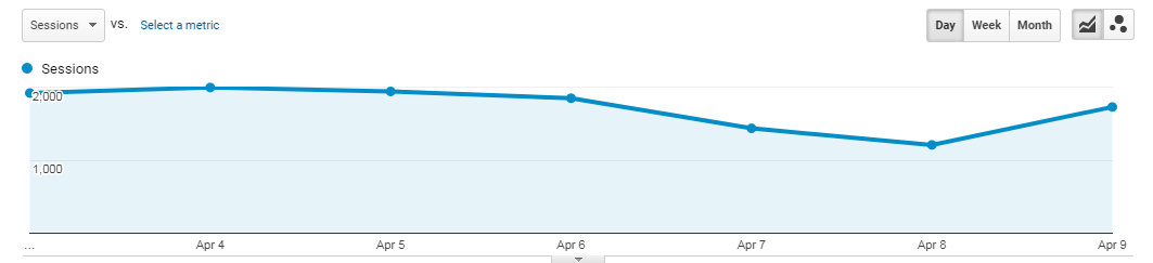 Hướng dẫn chèn code Google Analytics vào WordPress
