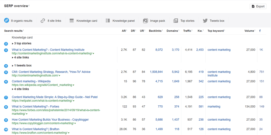 trang SERP tổng quan