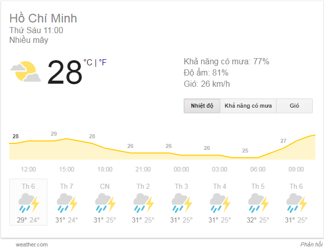dự báo thời tiết