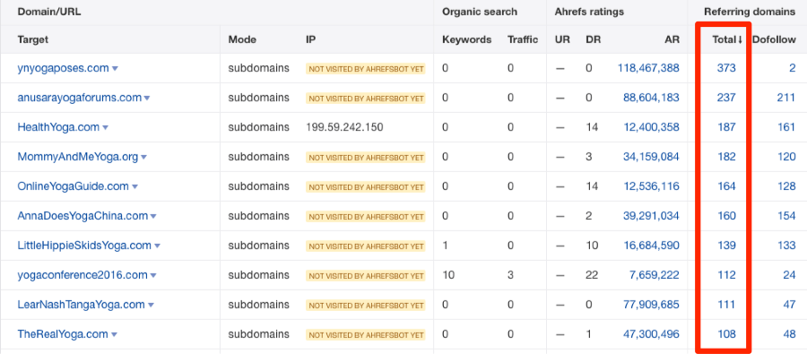 sắp xếp theo số lượng các tên miền trỏ về