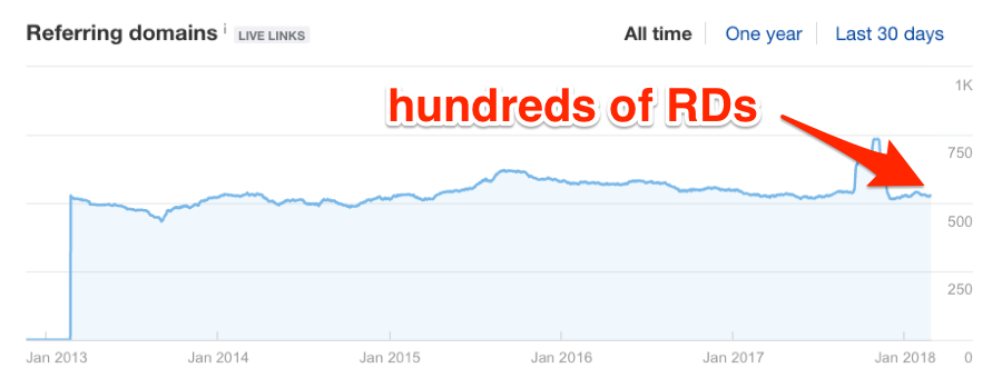 trang thu hút được rất nhiều liên kết