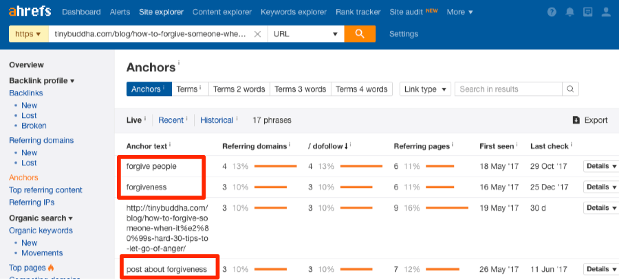 tìm ý nghĩa của nội dung