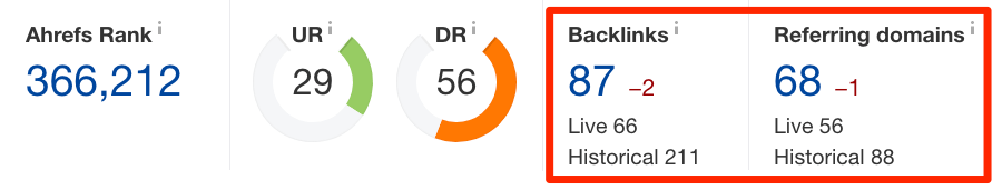 báo cáo từ Ahrefs về số lượng backlink