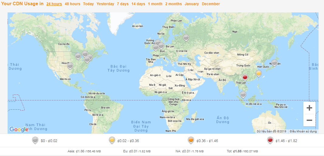 các máy chủ phân tán của CDNSun