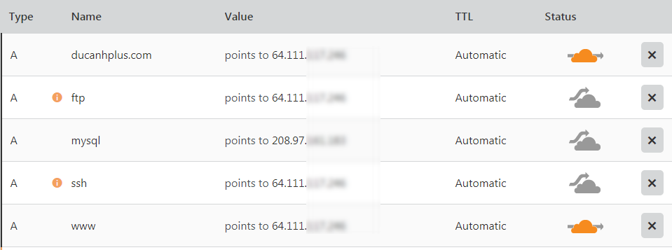 địa chỉ IP của website do CloudFlare quản lý
