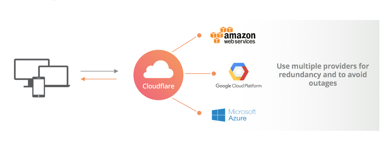 giảm nguy cơ bị khóa và tránh mất điện