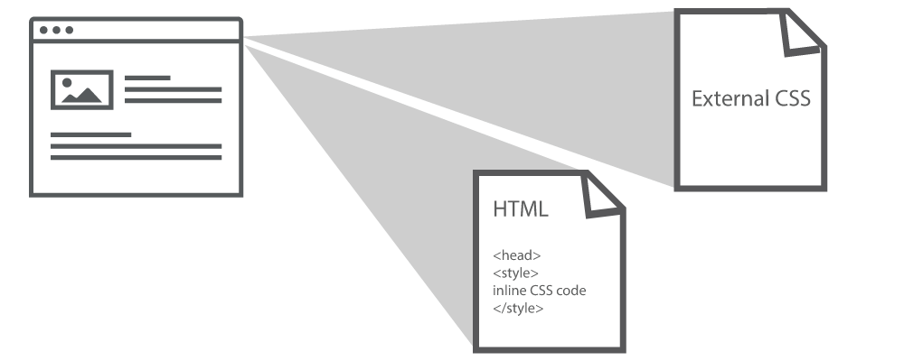 CSS được phân chia tốt
