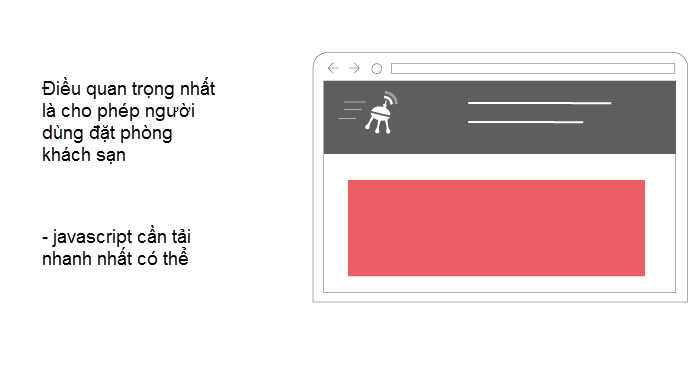 chức năng cốt lõi trên trang