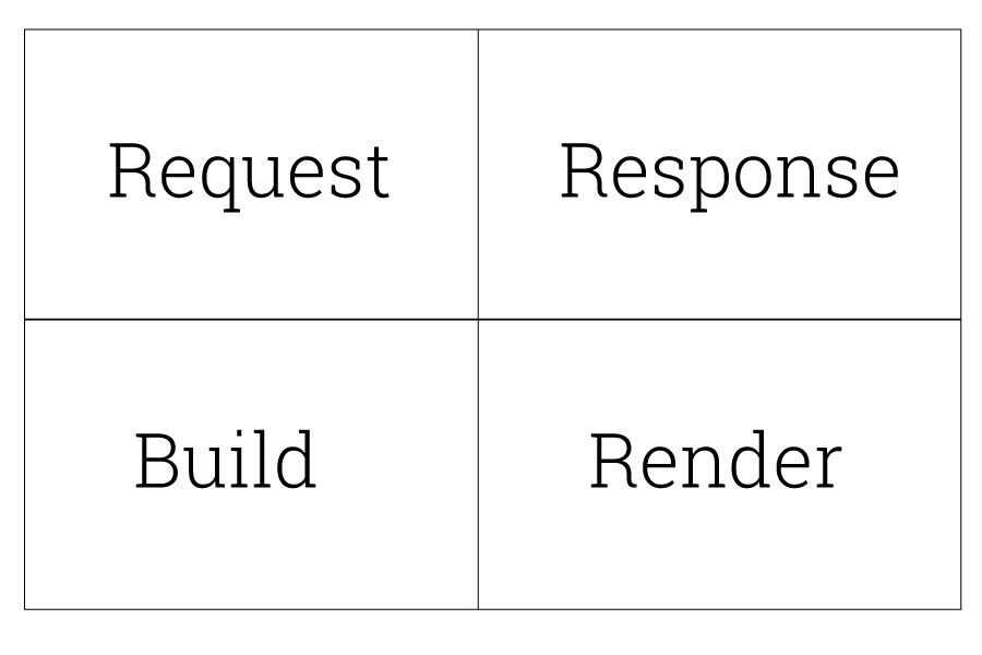 cách trang web được hiển thị