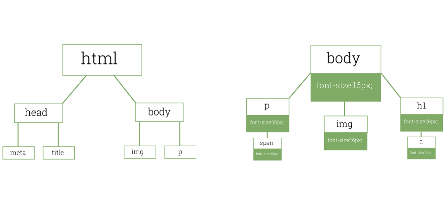 xây dựng cây render