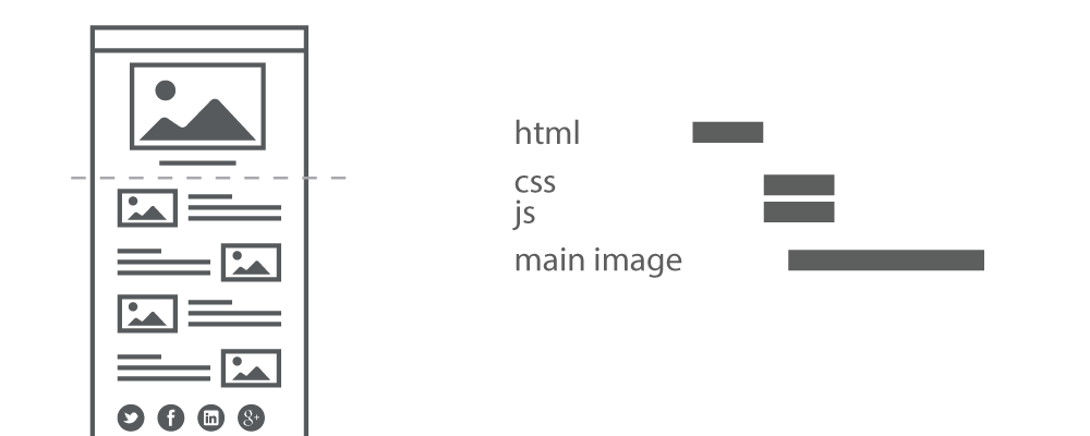để tăng tốc trang, bạn chỉ cần tải cái cần tải