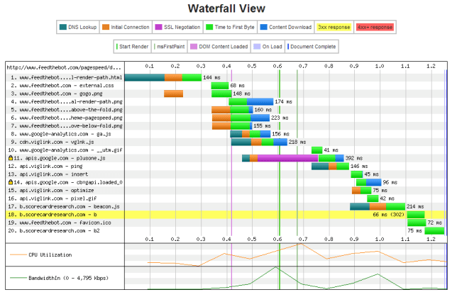 phiên bản chưa tối ưu hóa của trang