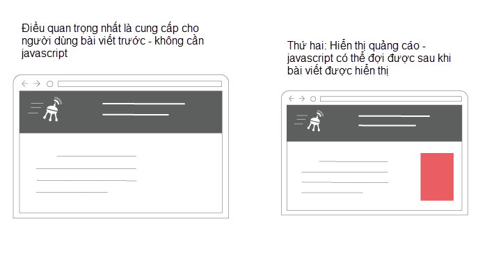 chức năng cốt lõi của bài viết