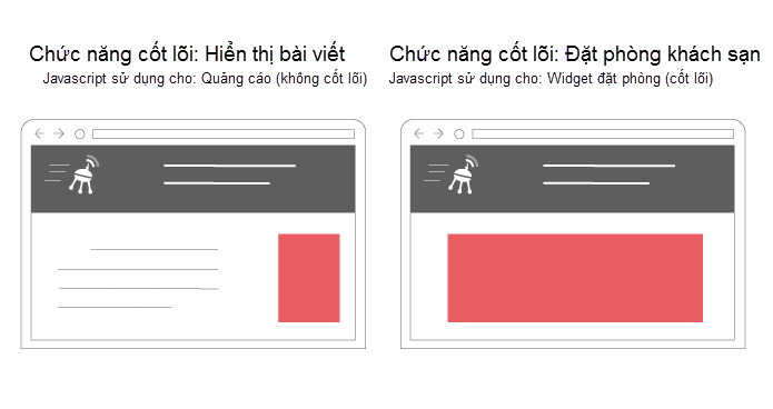 chức năng cốt lõi javascript